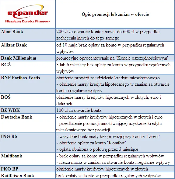 zestawienie_wybranych_ofert_promocyjnych_i_zmian_w_bankach_200533.png
