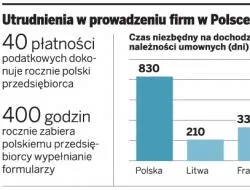 Rada Monitorująca DGP: Więcej barier prawnych, mniej wolności gospodarczej