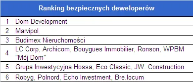 ranking_bezpiecznych_dew_205009.png