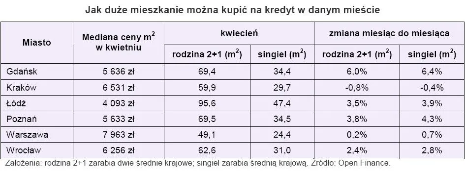 jak_duze_mieszkanie_mozna_kupic_na_kredyt_w_danym_miescie_209321.jpg