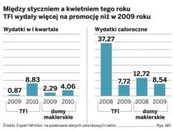 Debiut PZU wywołał boom reklamowy wśród instytucji finansowych