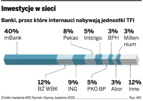 MiFID wchodzi w życie - banki będą ostrzegać przed ryzykownymi inwestycjami