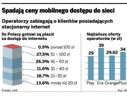 Tani internet mobilny: Czy operatorzy będą nadal obniżać abonament?