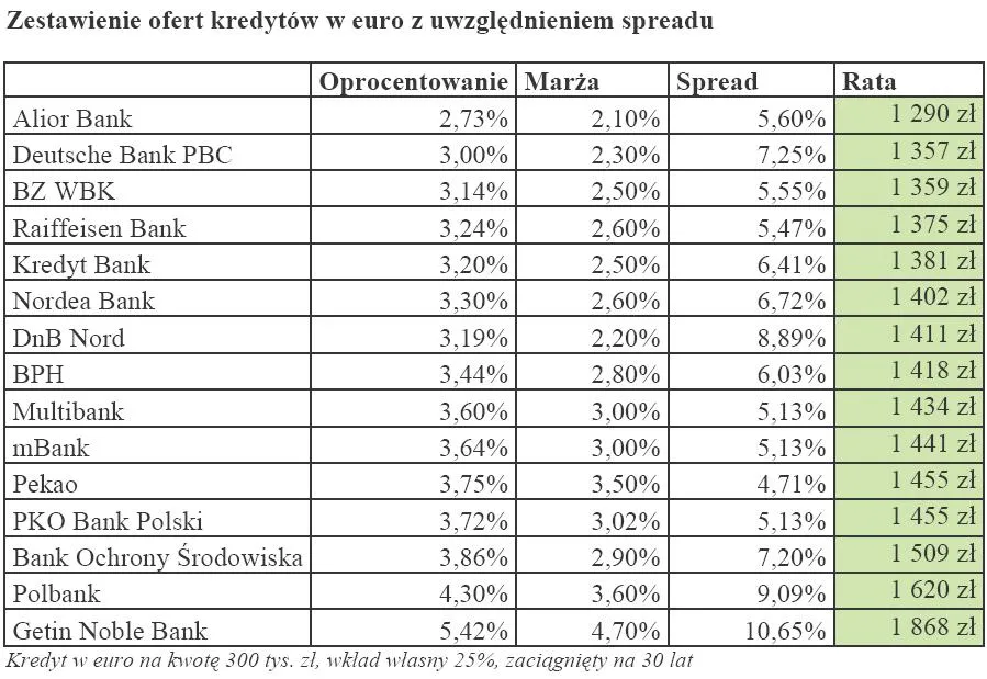 zestawienie_ofert_kredytow_w_euro_z_uwzglednieniem_spreadu_221030.jpg