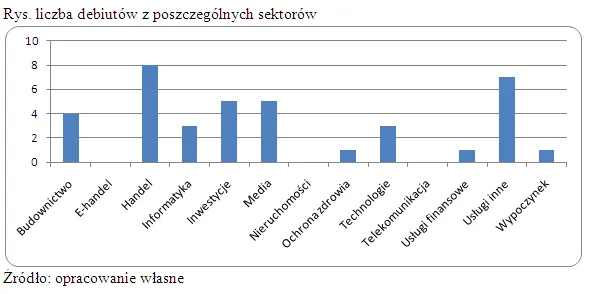28_07_10debiutync2010_1_236923.png