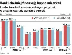 Boom kredytowy czy paniczna reakcja na zmiany?