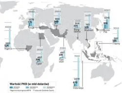 Next 11 - wschodzące światowe potęgi, które zastąpią kraje BRIC