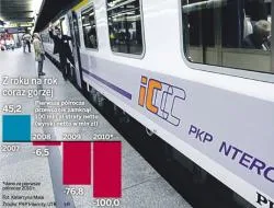 PKP Intercity ma gigantyczne straty. Co dalej ze spółką?