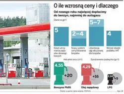 O ile wzrosną ceny i dlaczego