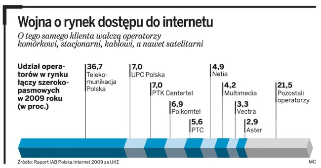 Dialog udostępnia Dial Net - internet z prędkością 1 gigabita/s
