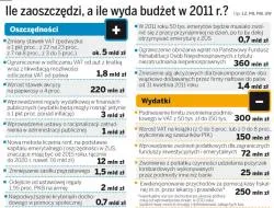 Budżet 2011: Milion do miliona, czyli rządowe łatanie dziurawej kasy