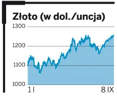 Ceny złota i srebra znów biją rekordy