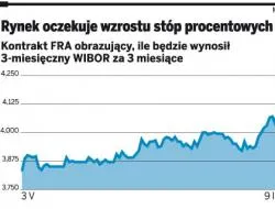 Już za trzy miesiące kredyty mogą podrożeć