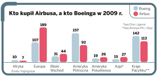 Jak Airbus A380 został nowym królem przestworzy