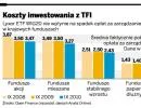 Czy ETF-y zmuszą fundusze inwestycyjne do zmian w opłatach?