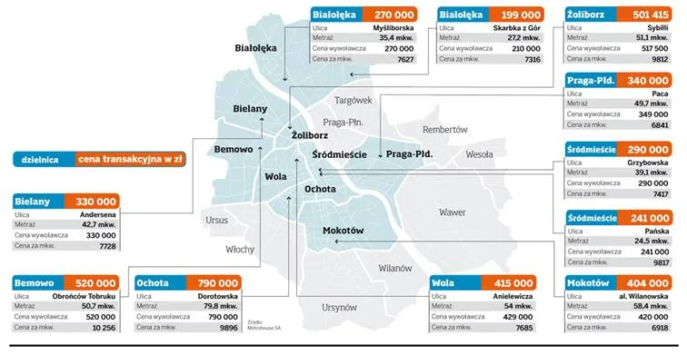 Ceny mieszkań w Warszawie 21.09.2010