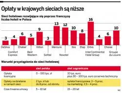 Franczyza otwiera drogę do dobrej hotelowej sieci