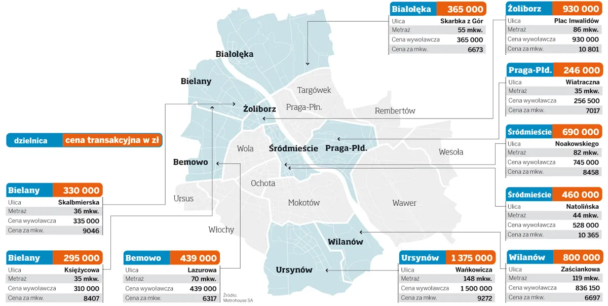 Ceny mieszkań w Warszawie 5.10.2010