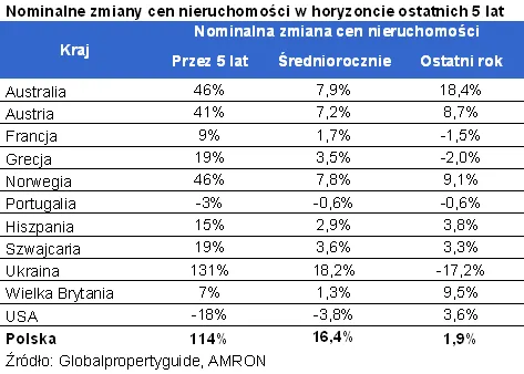 zmiany_cen_nieruchomosci_265491.png