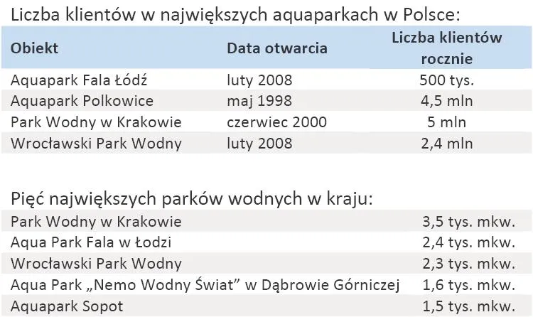 w_polsce_jest_130_parkow_wodnych_i_plywalni_rekreacyjnych_270516.jpg