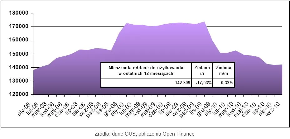 mieszkania_oddane_do_uzytkowania_w_ostatnich_12_miesiacach_272293.jpg