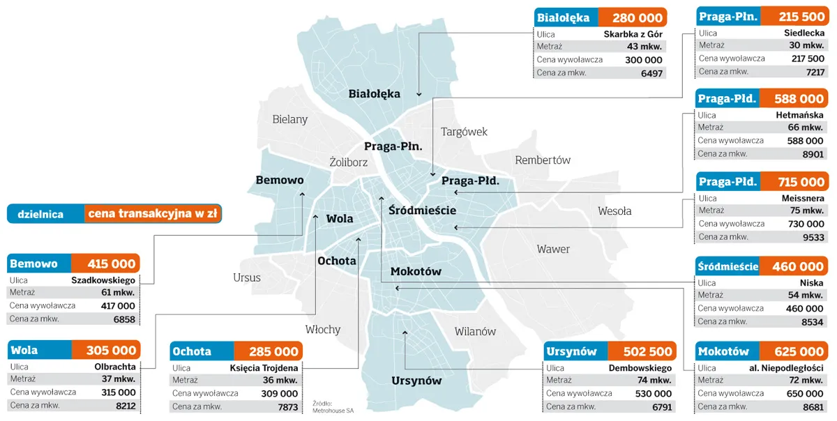 Ceny mieszkań w Warszawie 02.11.2010