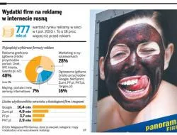 Panorama Firm kontra Zumi, czyli wielka wojna na reklamy w komórkach