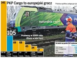 PKP Cargo idzie na sprzedaż, ale na pewno nie na giełdzie