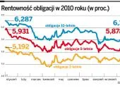 Inwestorzy odwracają się od polskich obligacji