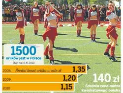 Nawierzchnia boiska pod napięciem. Tak budowano Orliki