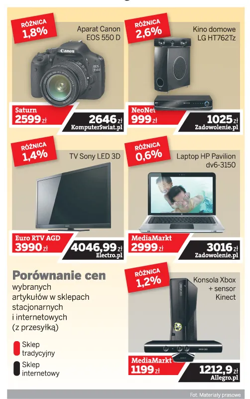 Kupujesz w internecie? Taniej już nie będzie