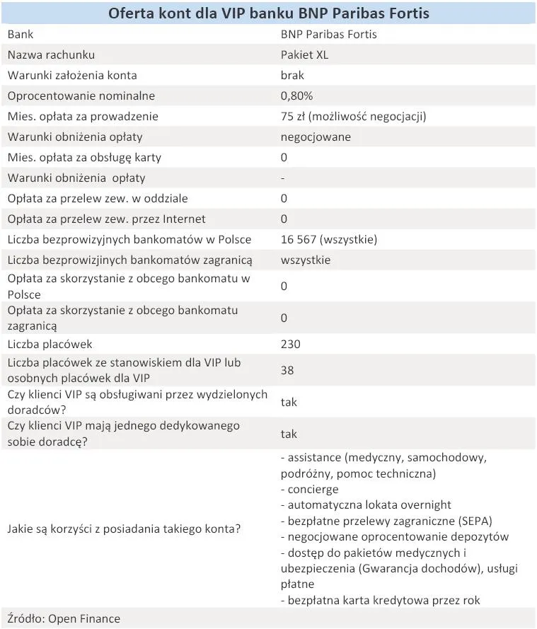 oferta_kont_dla_vip_banku_bnp_paribas_fortis_grudzien_2010_r_302369.jpg