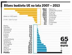 Skąpcy z Unii zamrożą wydatki