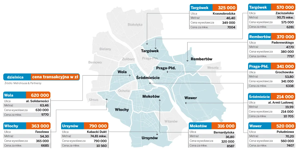 Ceny mieszkań w Warszawie 28.12.2010