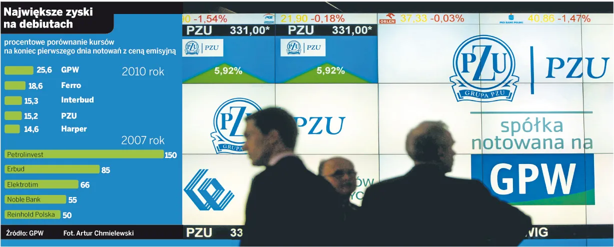 Najlepsze debiuty na GPW przed i po kryzysie