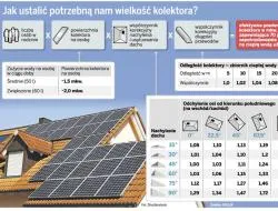 Inwestycje w solar: Jak uzyskać dotację na zakup kolektorów?
