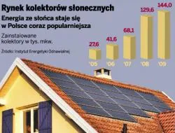Rozwiązania UE powodują boom na produkty energooszczędne