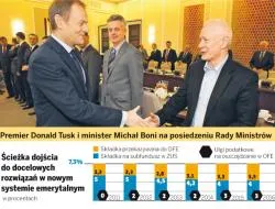 Zmiany w emeryturach: pieniądze emerytów ratują finanse publiczne