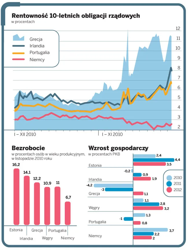 Unia Europejska nie dla małych państw
