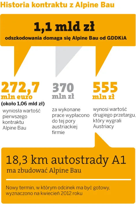 Budowa autostrady A1 stanęła na moście