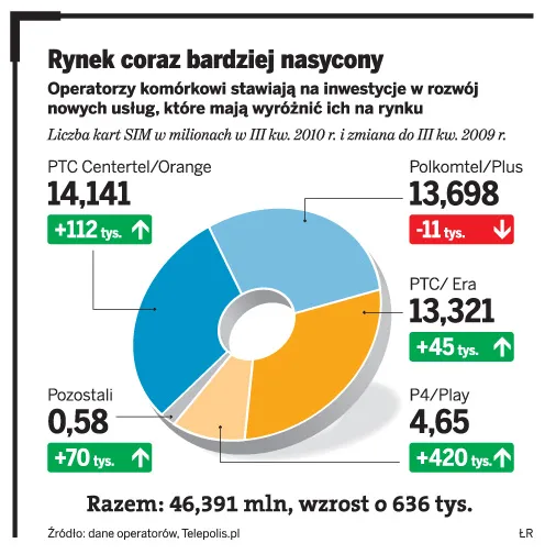 Polkomtel szykuje e-książki na tablety