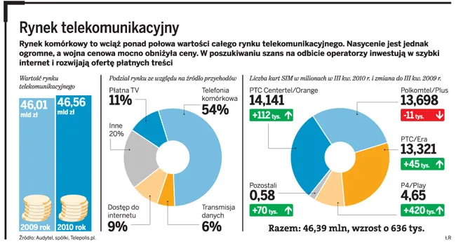 Szybki bezprzewodowy internet stanie się kluczową usługą operatorów