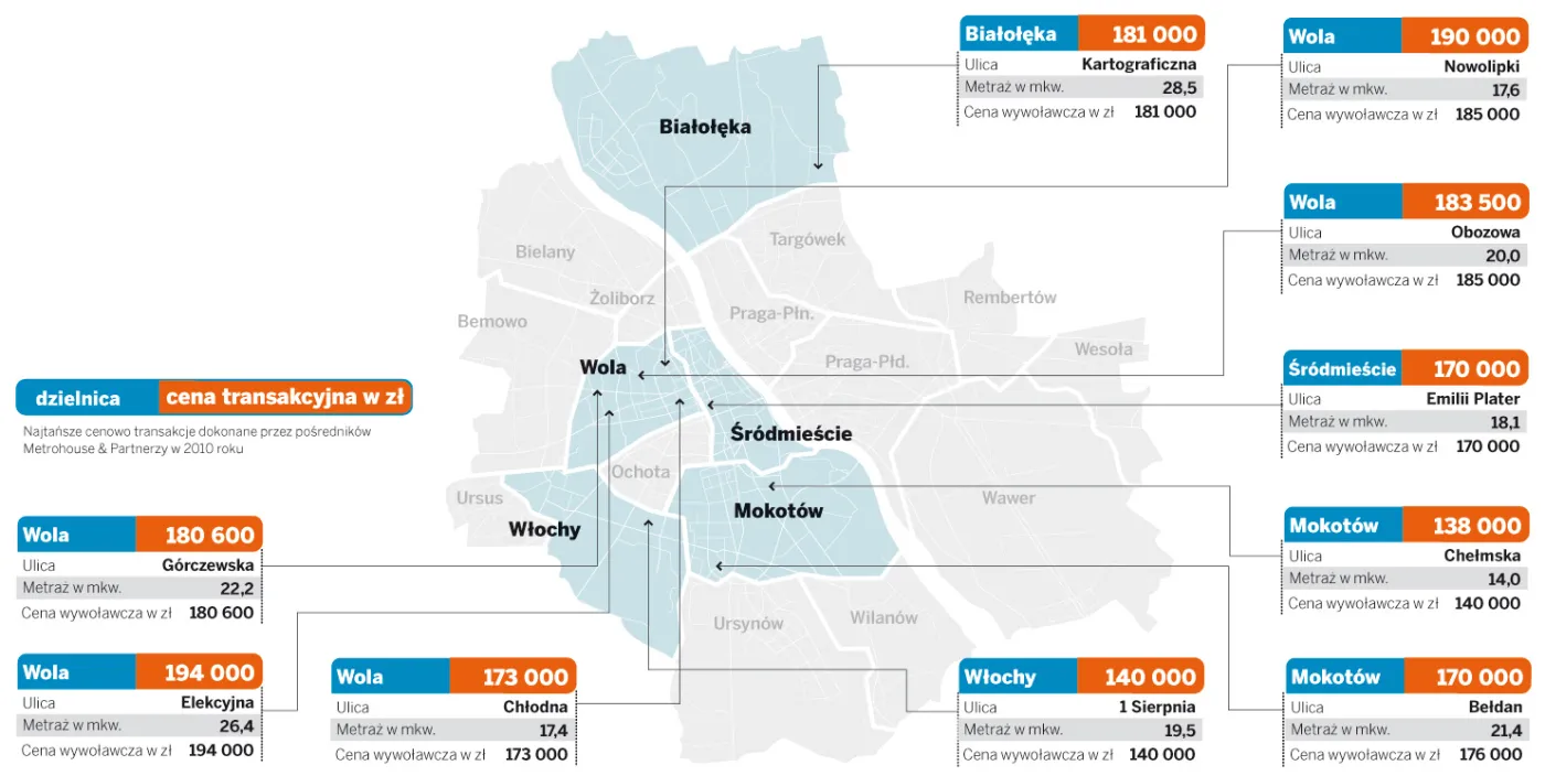 Ceny mieszkań w Warszawie 11.01.2011