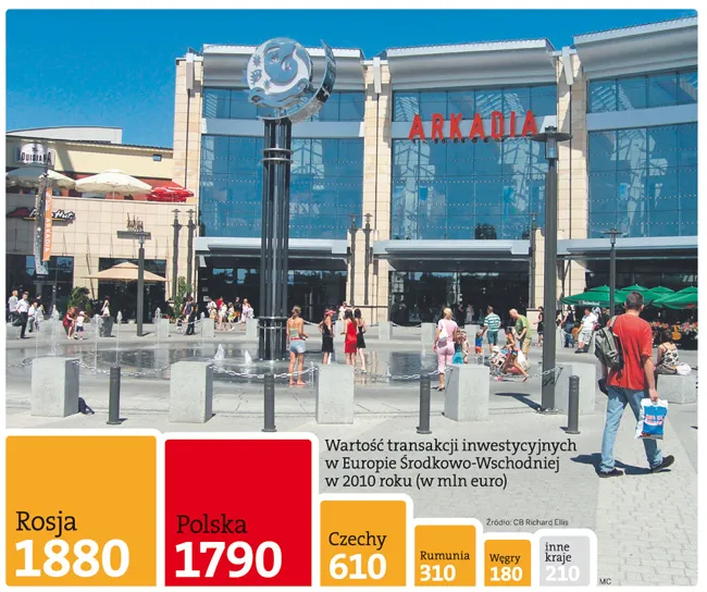 Polska walczy z Rosją o inwestycje