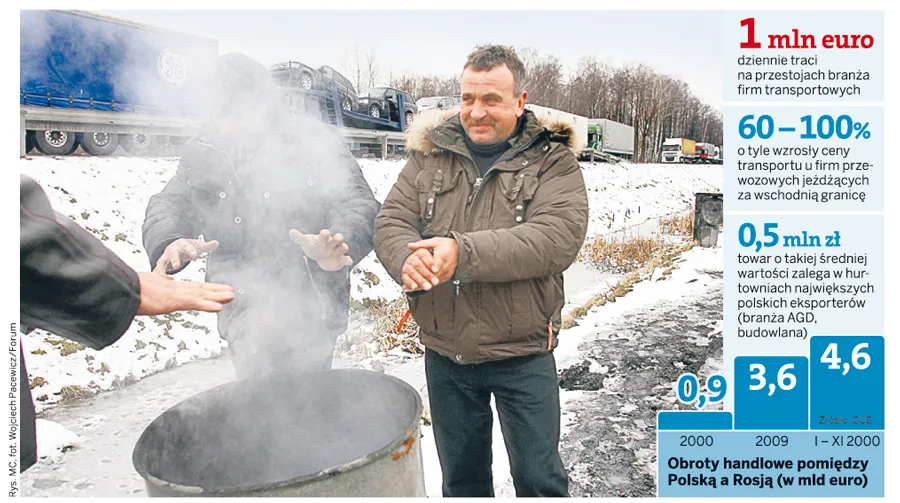 Rosja skazuje polskie firmy transportowe na bankructwo