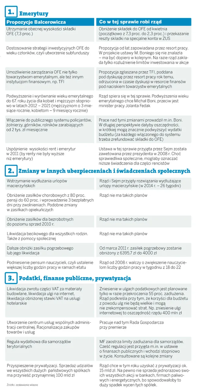 Barbarzyński plan obrony OFE gotowy