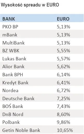 wysokosc_spreadu_w_euro_328940.jpg
