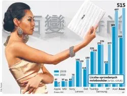 Wielki wojna Asusa z Acerem o polskie serca