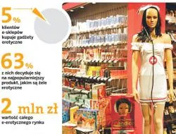 Sexshopy w internecie mnożą się jak grzyby po deszczu