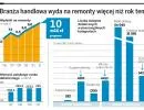Sieci handlowe stawiają na inwestycje. To będzie rok konsolidacji